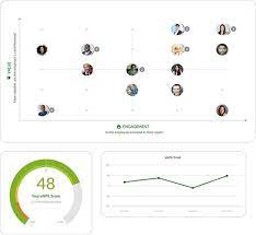 Employee Engagement Software with Access Control - Entelechy