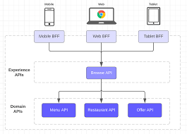 Experience API Explained: 5 Frequently Asked Questions - Entelechy